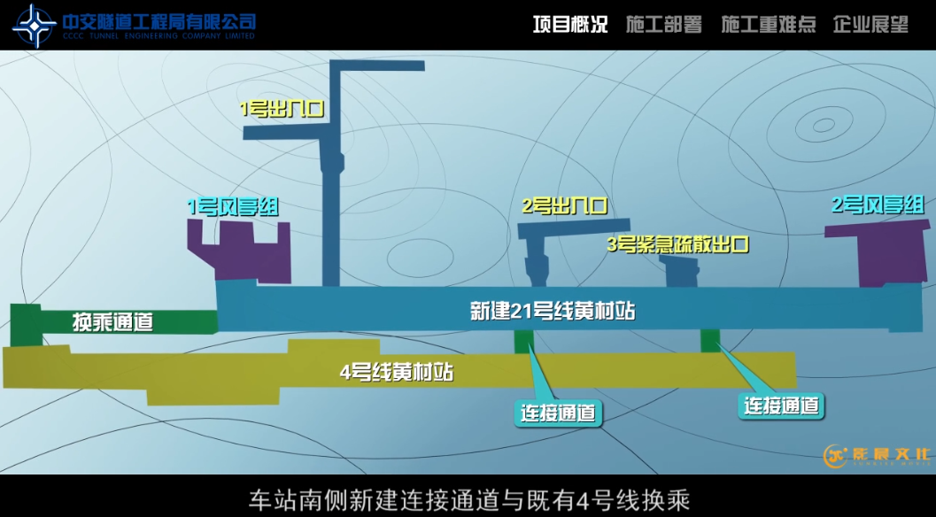 地鐵工程三維動畫