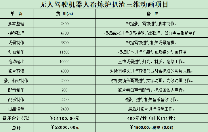 廣州工業(yè)三維動畫制作