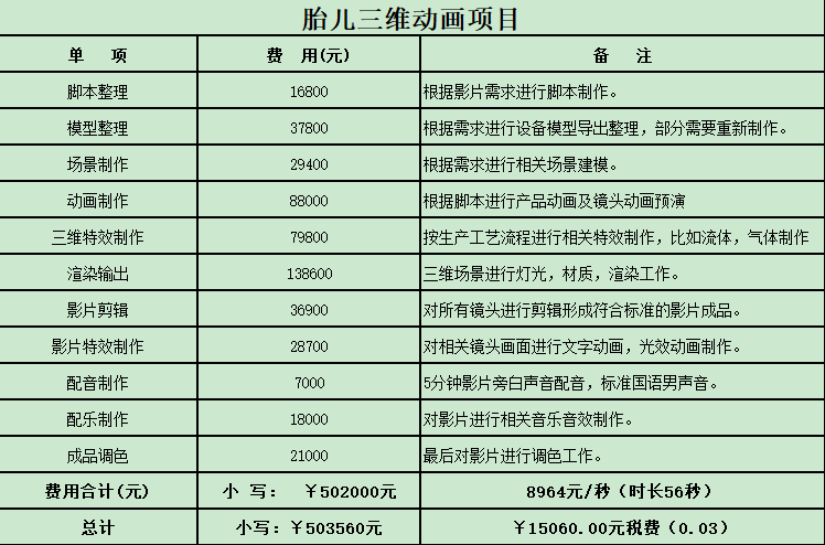 廣州醫(yī)學三維動畫制作