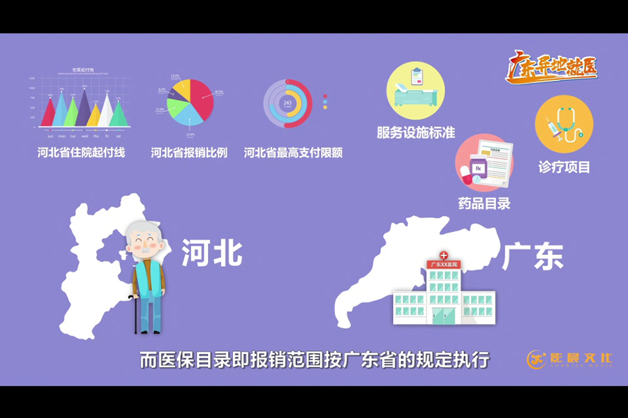 廣州MG動畫制作-廣東醫(yī)保異地就醫(yī)案例截圖-政策數(shù)據(jù)展示-影晨文化