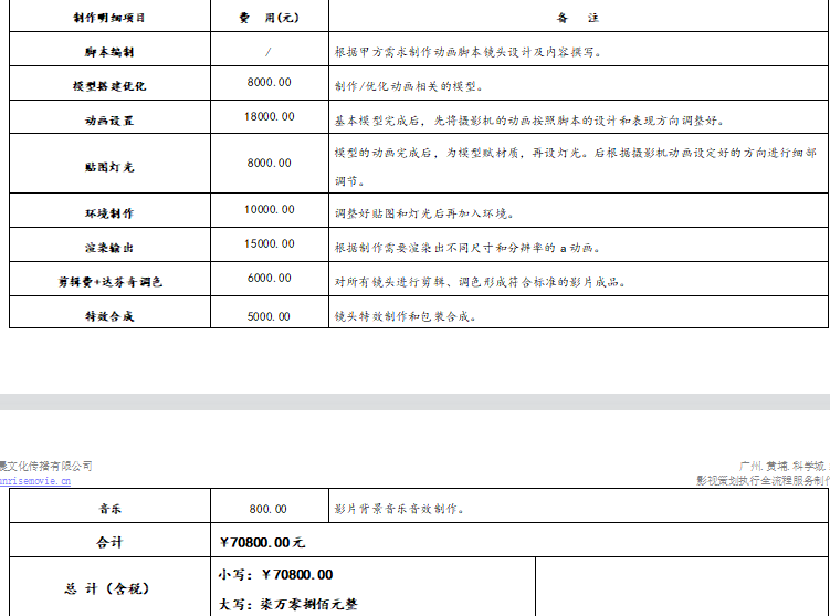 廣州三維動(dòng)畫報(bào)價(jià)